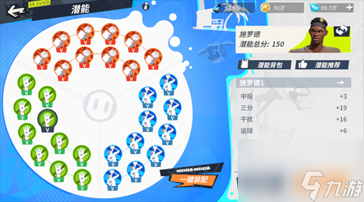 全明星街球派对施罗德潜能推荐有什么 施罗德潜能推荐一览