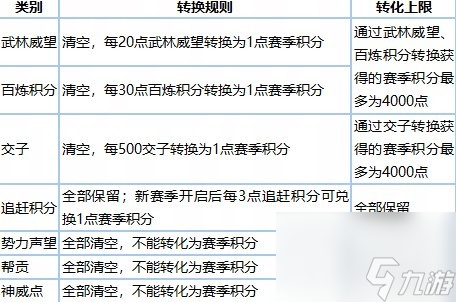 逆水寒老兵服新赛季各类道具兑换比例一览