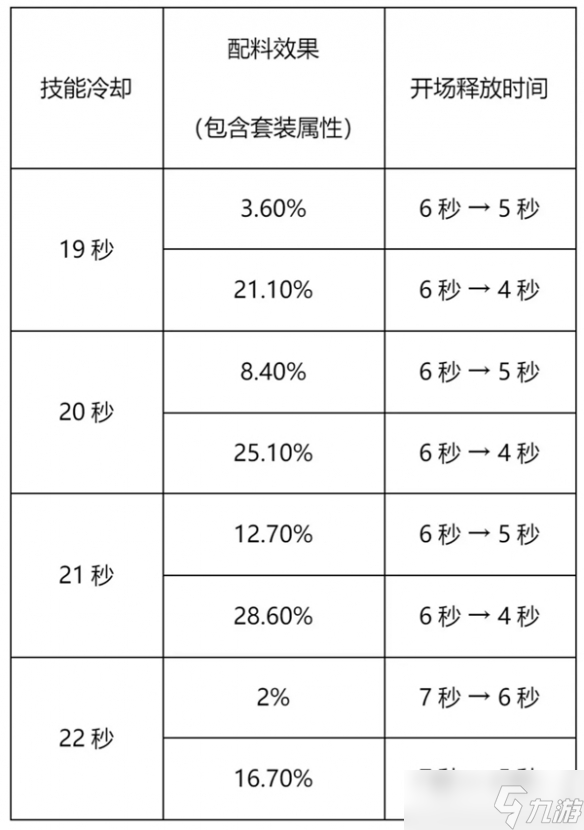 冲呀饼干人王国竞技场这么玩-竞技场攻略