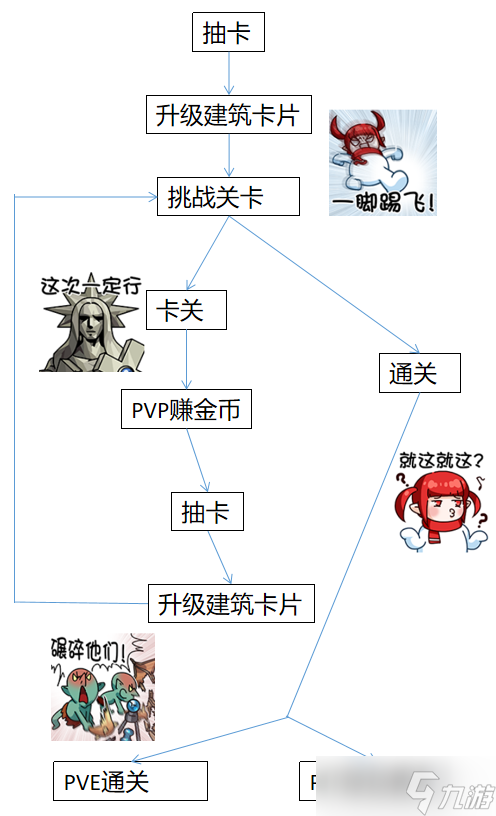 DNF:一分钟看懂创世之书,拿全奖励轻轻松松