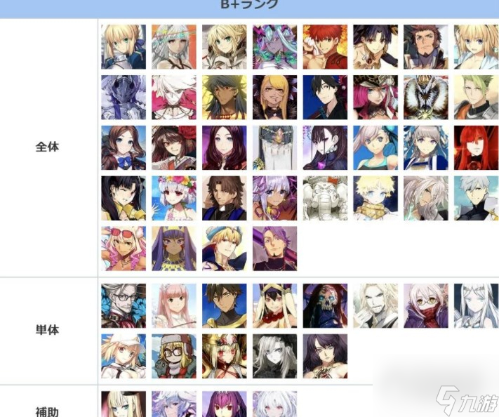 FGO8月节奏榜是什么