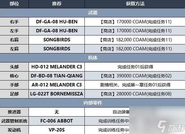 装甲核心6第二章开荒BD一览