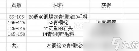 魔獸世界工程學攻略1到300的配方（wow工程專業(yè)升級攻略）