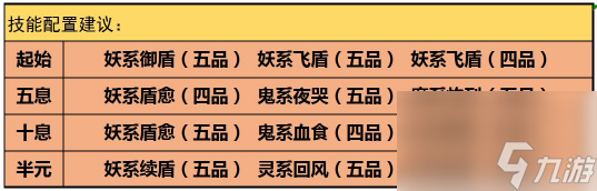 云端問(wèn)仙元嬰期最強(qiáng)招式怎么搭配？云端問(wèn)仙攻略詳解