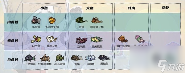 饥荒钓鱼玩法介绍