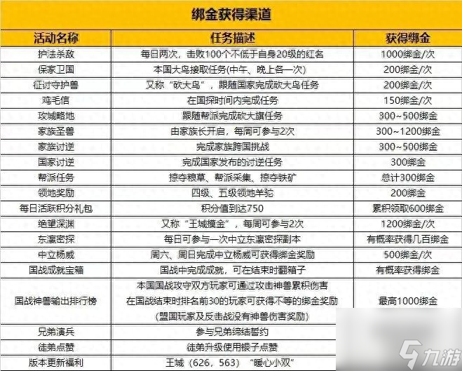御龙在天升级后装备怎么搞（御龙在天怀旧服升级教程）