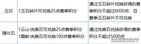 逆水寒老兵服新赛季各类道具兑换比例一览