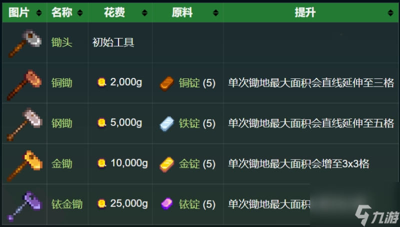 星露谷物语地图怎么打开