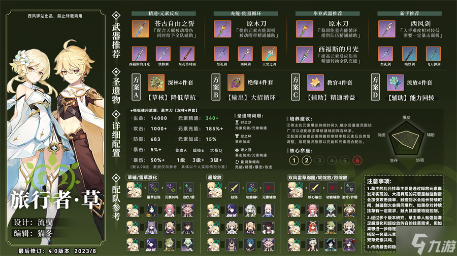 原神草主武器圣遗物推荐