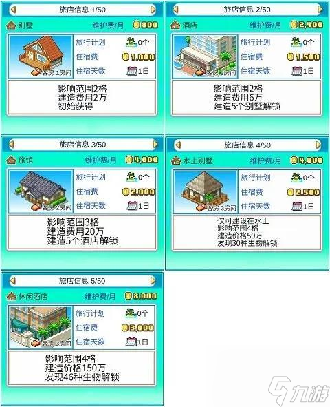 南國度假島物語水上別墅怎么解鎖 水上別墅建設攻略