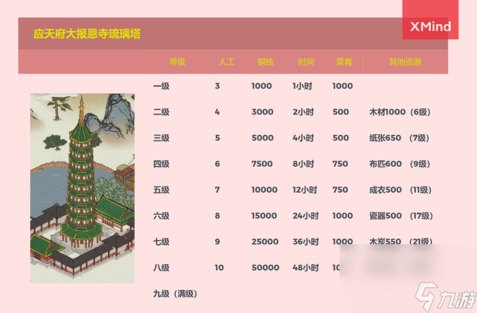 《江南百景图》琉璃塔作用介绍