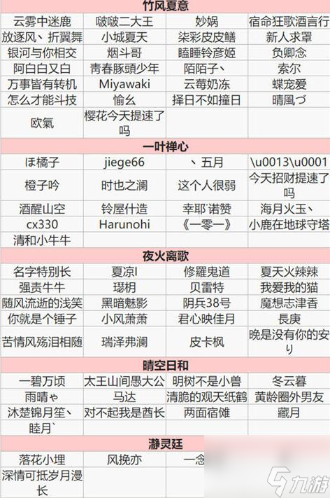 阴阳师式神测试名单都有谁？ （阴阳师三十次特邀测试）