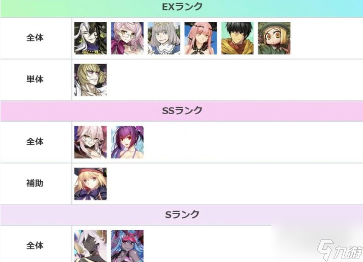 FGO8月节奏榜是什么