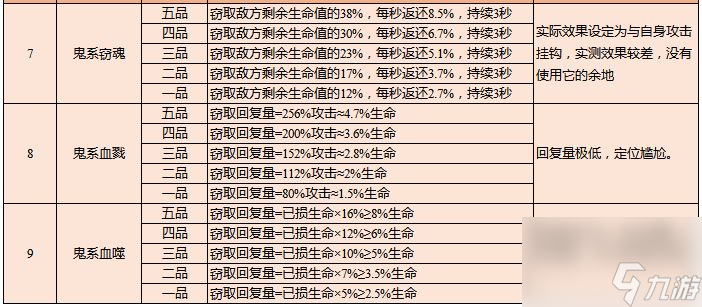 云端问仙元婴期最强招式怎么搭配 云端问仙攻略详解