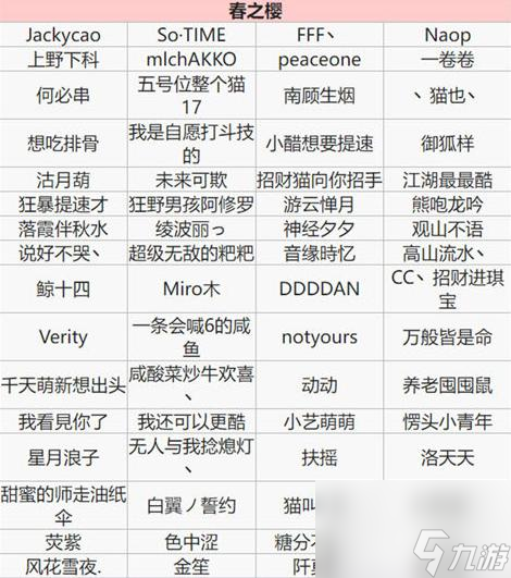 阴阳师式神测试名单都有谁？ （阴阳师三十次特邀测试）