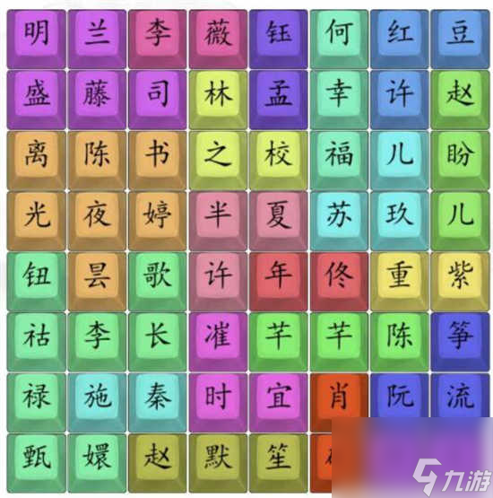 漢字找茬王找出熱劇女主們怎么通關(guān) 漢字找茬王找出熱劇女主們的通關(guān)答案