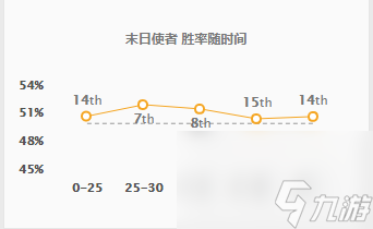 英雄联盟末日使者出装顺序推荐（lol辅助末日使者打法介绍）