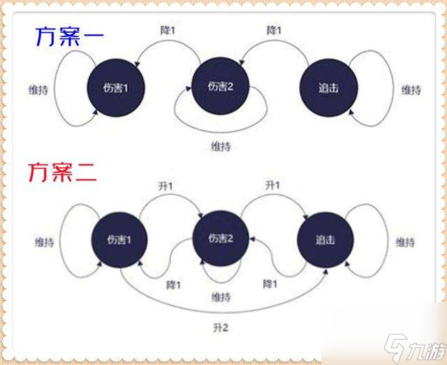 王者荣耀宫本重做时间及最新消息（前后对比和加强削弱情况）