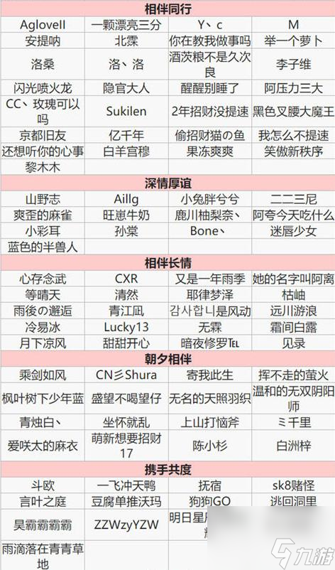阴阳师式神测试名单都有谁？ （阴阳师三十次特邀测试）