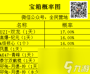 宝箱玩法！最新卯兔宝箱来袭 武器解析（内含概率图）