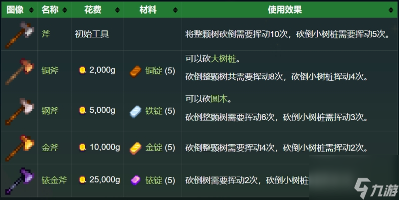 星露谷物语地图怎么打开