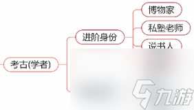 逆水寒手游考古身份怎么玩-学者身份玩法攻略