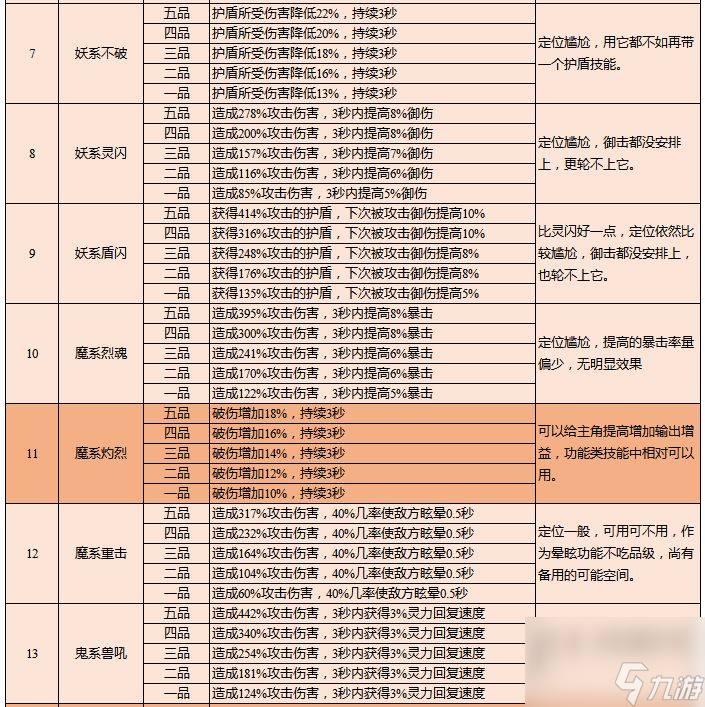 云端問(wèn)仙元嬰期最強(qiáng)招式怎么搭配？云端問(wèn)仙攻略詳解