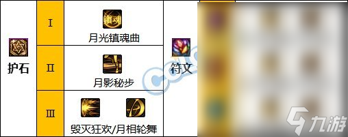 DNF国庆改版特工护石选择推荐