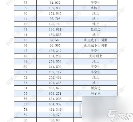 逆水寒手游仙居原探索方法