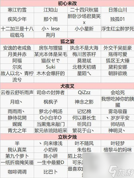 阴阳师式神测试名单都有谁？ （阴阳师三十次特邀测试）