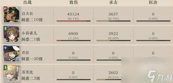 重返未来1999百夫长心相推荐
