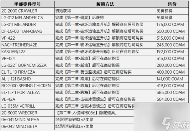 裝甲核心全推進(jìn)器改裝零件解鎖方法攻略