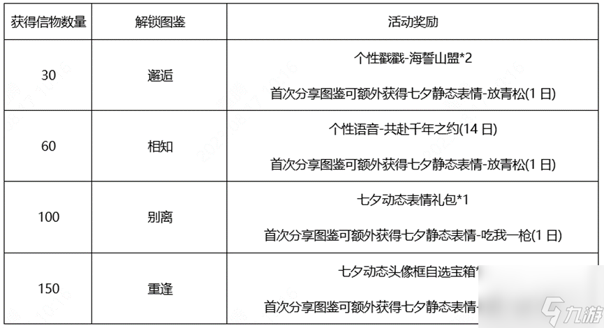 王者荣耀鹤归松栖信物怎么获得-王者荣耀鹤归松栖信物获得方法指南