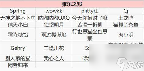 阴阳师式神测试名单都有谁？ （阴阳师三十次特邀测试）