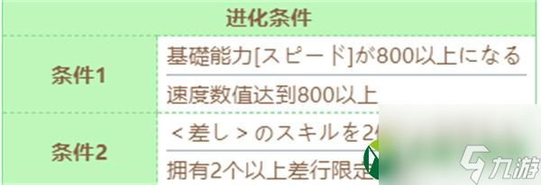 賽馬娘圣誕伏特加技能進化條件 賽馬娘閃耀優(yōu)俊少女圣誕伏特加技能怎么進化