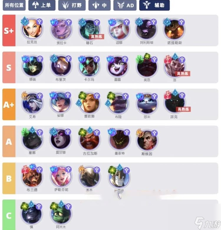英雄联盟手游4.3a强势英雄排行榜-lol手游4.3a英雄强度排行