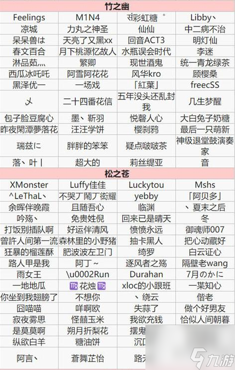 阴阳师式神测试名单都有谁？ （阴阳师三十次特邀测试）