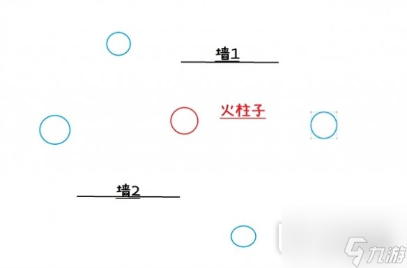 流放之路禁忌圣域无伤挑战指南