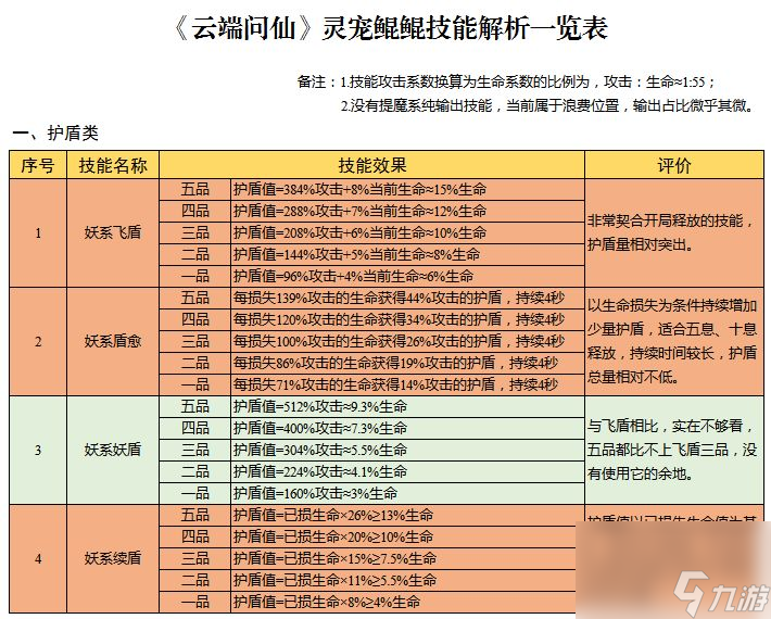 云端問(wèn)仙元嬰期最強(qiáng)招式怎么搭配？云端問(wèn)仙攻略詳解