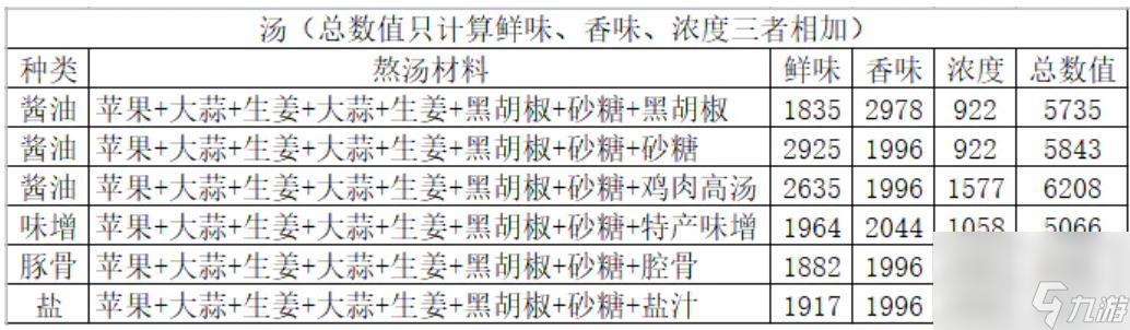 開羅拉面店技巧一覽 開羅拉面店萌新指南