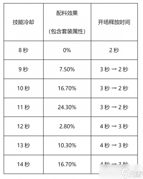 冲呀饼干人王国竞技场这么玩-竞技场攻略