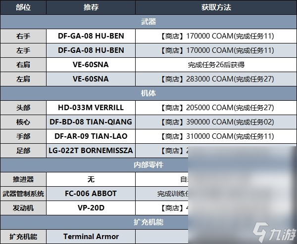 裝甲核心6什么bd好用