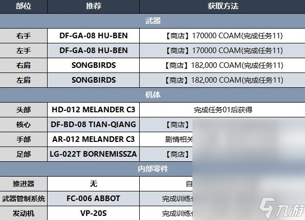 装甲核心6第二章开荒BD推荐攻略