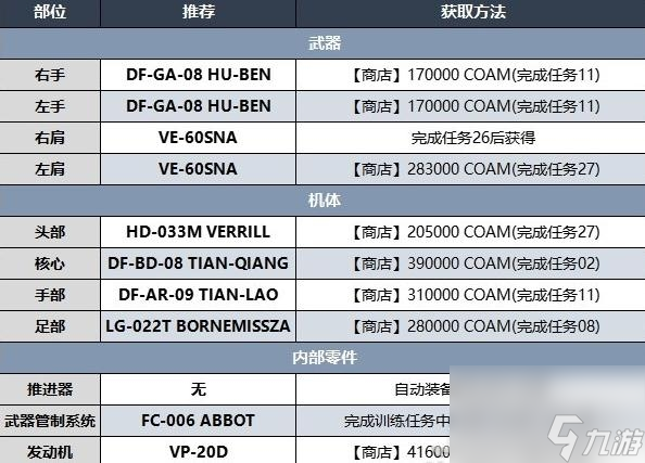 装甲核心6第四章开荒BD分享