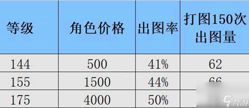 夢幻西游秘境降妖副本攻略（夢幻秘境降妖陣容搭配）