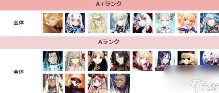 FGO8月节奏榜是什么