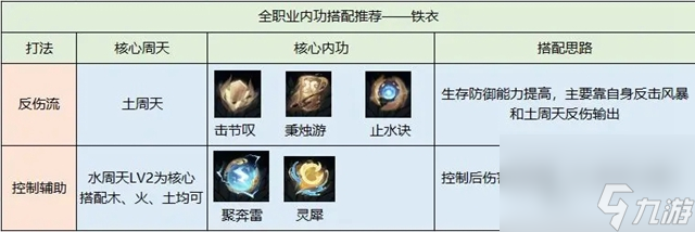 逆水寒手游攻略-逆水寒手游玩法攻略大全