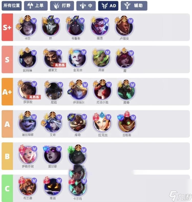英雄联盟手游4.3a强势英雄排行榜-lol手游4.3a英雄强度排行