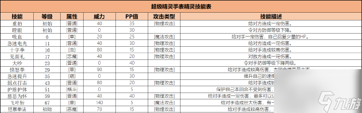 超级精灵手表巨木树人图鉴