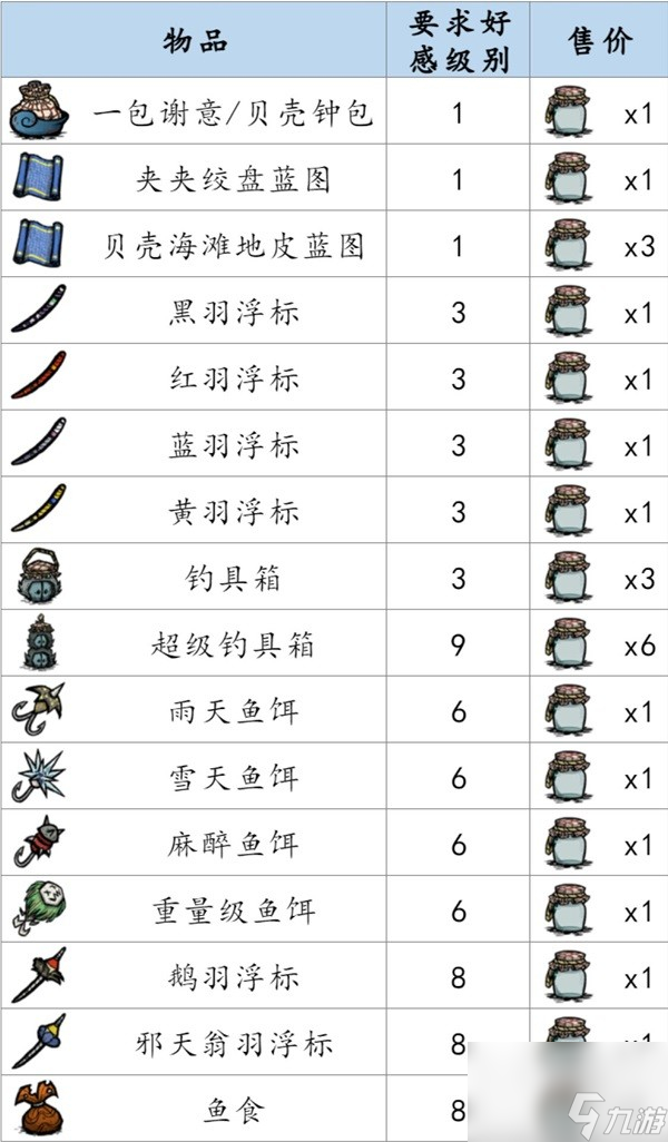 饥荒钓鱼玩法介绍